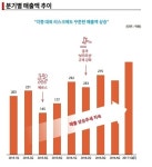 [IPO돋보기] 화장품 기업 에스디생명공학, 코스닥 상장 나서