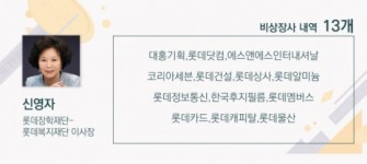 [한국 슈퍼리치 100]④증시에 없는 150개사에 숨은 재벌들…롯데ㆍ효성 최다 배출