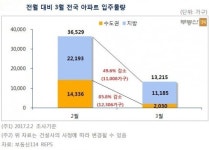 다음달 전국 1만3000가구 입주…하남 미사지구, 세종시 주목