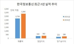 카드 이용 증가에…밴업계 ‘떼돈’ 벌었다