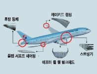 [대한항공 항공우주사업본부 부산 테크센터 가보니]‘보잉 787-9’ 5곳 대한항공 기술로 제작