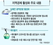 [2ㆍ27 투자활성화 대책] 한려수도 브랜드화…남해안에 한옥 민박촌 들어선다