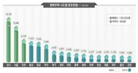 대구혁신도시 행복주택 ‘집들이’…국토부 “15만호 공급 가속도”