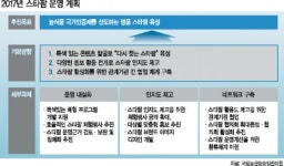 안전 농산물-농장체험 쌍끌이…‘스타팜’6차산업 첨병되다