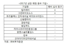 [기획] 증시에 퍼지는 ‘차이나 포비아’…중국원양자원, ‘제2의 고섬 사태’ 될까?