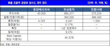 새 주인 맞는 휴젤…시장 기대치도 ‘쑥’