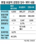 새주인 맞는 휴젤…시장 기대치 ‘UP’