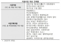 37살 강동구청 제2청사 ‘녹색 옷’ 입는다