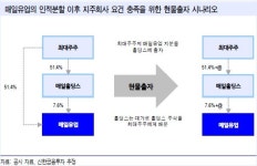 매일유업, 인적분할 효과 ‘톡톡’…본업 ‘재평가’, 지배구조 개선 ‘기회’