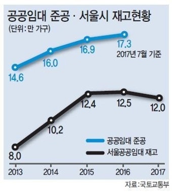 文 ‘신혼부부 공공주택 20만호 공급’…업계 “글쎄”