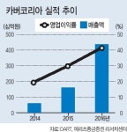 글로벌 기업이 찜한 한국 화장품…승승장구 돋보이네