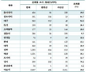 연근해 수산자원 회복 나선다…새끼물고기 1억5000만마리 방류