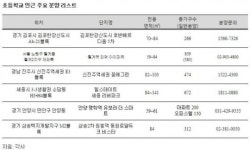 아이 키우기 좋은 단지내 초등학교 아파트 주목