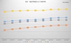 신안산선에 ‘들썩’…안산ㆍ시흥 모처럼 기지개