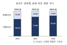 “그냥 물로 보지마”…탄산수의 역습