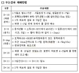 농협, 벼 직파재배로 ‘농가소득 5천만 원 시대’ 앞당긴다