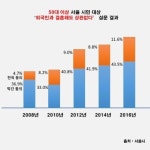 [달라지는 국제결혼관①] “TV보니 다 하던데?”…50대 이상도 “국제결혼 OK”