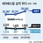 中 철강수요 증가…세아베스틸·대한제강 기대감
