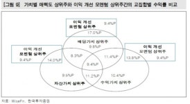[증권사 Hot Report] 투자에 왕도는 없다, 교과서적 대응이 해법…한국투자증권