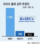 반도체 세정·코팅 기업들 “마이크론·TI·도시바도 우리고객”
