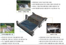 안전처, 계곡서 하천으로 흐르는 토사ㆍ암석 차단 기술 개발