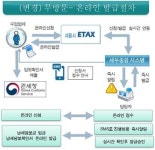 서울시, 담배소비세 신고납부 쉬워진다
