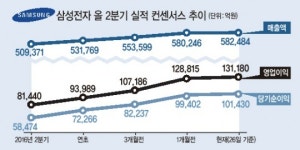 삼성전자 ‘자사주 마법’ 통했다