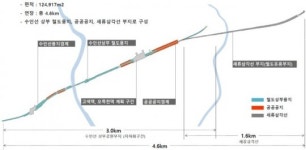 수원시 ‘테마형 라인공원’ 조성