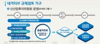 [헤경 氣UP포럼] 규제개혁 한 목소리 다양한 해법