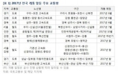 새로 생긴 길따라 아파트 단지 살펴볼까