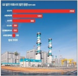 발전용량 5100MW…GS, ‘민간 1위’ 등극