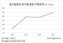 [강남, 富의 바벨탑③]꼬마빌딩…3년새 2배 폭풍성장