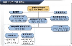 무허가 축사 적법화 지원 현장 해결사 ‘중앙상담반’ 출범