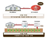 지열로 원예시설 보일러 만든다