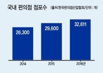 GS25·CU“한국은 좁다…해외로”
