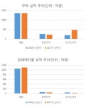 판촉ㆍ원가상승에 주저앉은 주류社