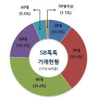 튼튼해진 저축銀 ‘역발상’...“지점 늘리게 해달라”