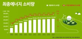 [기념일과 통계] 불을 끄고 별을 켜자!
