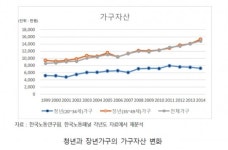 대학가 모텔ㆍ고시원 청년임대주택 탈바꿈