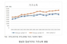 대학가 모텔ㆍ고시원 청년임대주택 탈바꿈