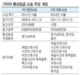 [기아차 통상임금 소송 패소] 최악 경영환경 “엎친데 덮친격”…한국자동차 ‘밤길’ 가나