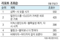 비에이치·심텍…인쇄회로기판 업체 관심 한몸에