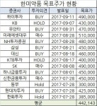 한미약품 사태 1년, 제약주 랠리에… ‘44.21%↑’ 한미약품은 ‘회생 중’