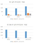반도체 중소형社, ADAS 자회사 ‘효자’ 기대 ‘UP’