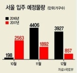 가을 이사철 강남 전세시장이 심상찮다