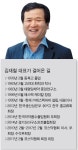[피플 & 스토리]원료의약품 마운드의 ‘에이스 사업가’