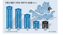 재개발 활기 중랑의 재발견