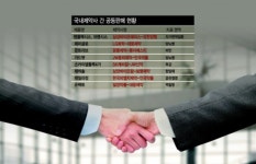 다국적 제약사 도매상은 NO!…국내사 공동판매로 ‘윈-윈’