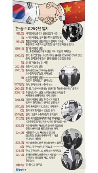 [물꼬 튼 한중관계 2.0시대] 韓中 사드문제 ‘봉인’…전략적 동반자시대 새 章 열다