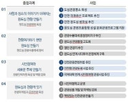 인천시, 282억 투입 원도심 관광 활성화 14개 복안